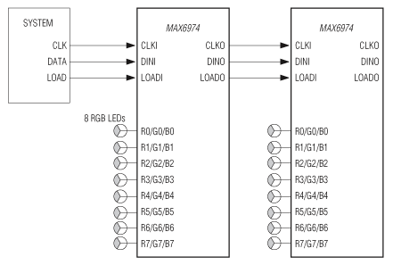 MAX6974, MAX6975: Typical Operating Circuit