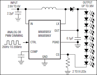 MAX8595X、MAX8596X：標準動作回路