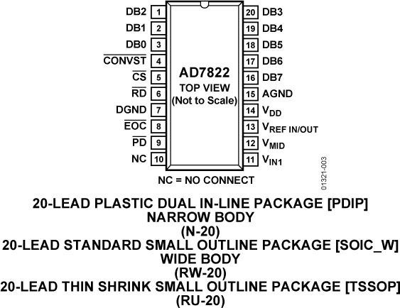 AD7822 Pin Configuration