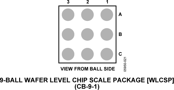 AD5821 Pin Configuration
