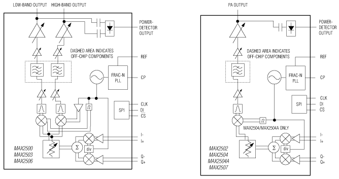 MAX2500、MAX2502、MAX2503、MAX2504、MAX2504A、MAX2506、MAX2507：功能框图
