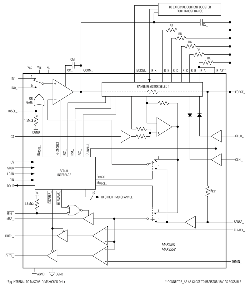 MAX9951, MAX9952: Functional Diagram