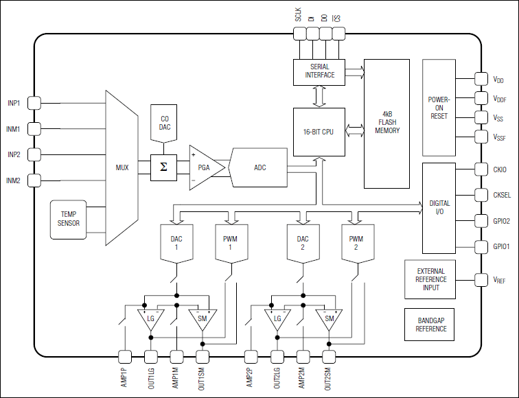 MAX1464: Functional Diagram