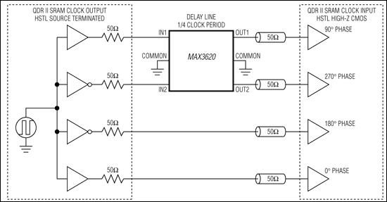 MAX3620: Typical Operating Circuit
