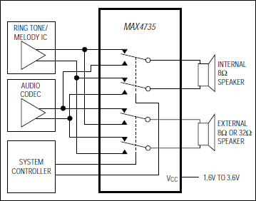 MAX4735：典型应用电路