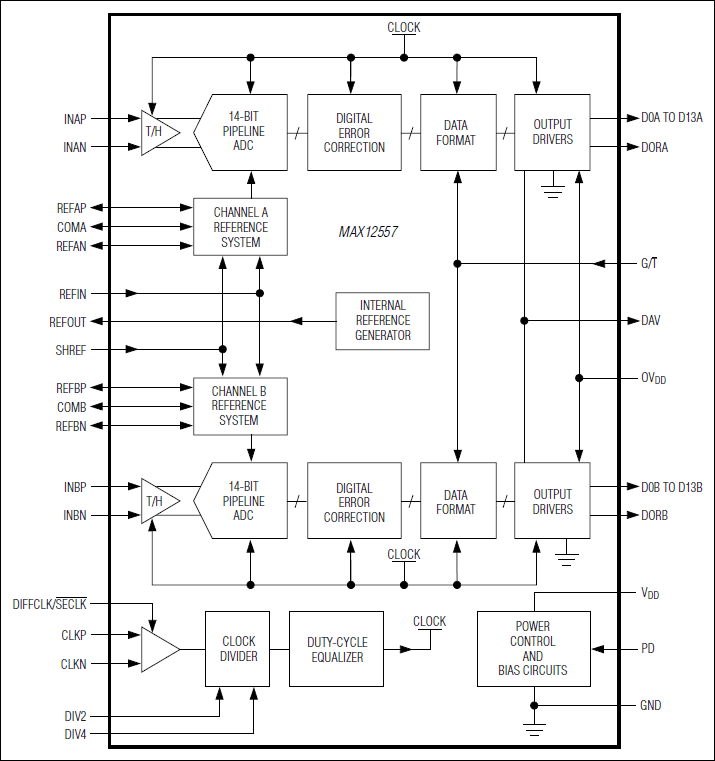 MAX12557: Functional Diagram