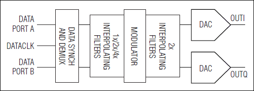 MAX5895: Simplified Diagram