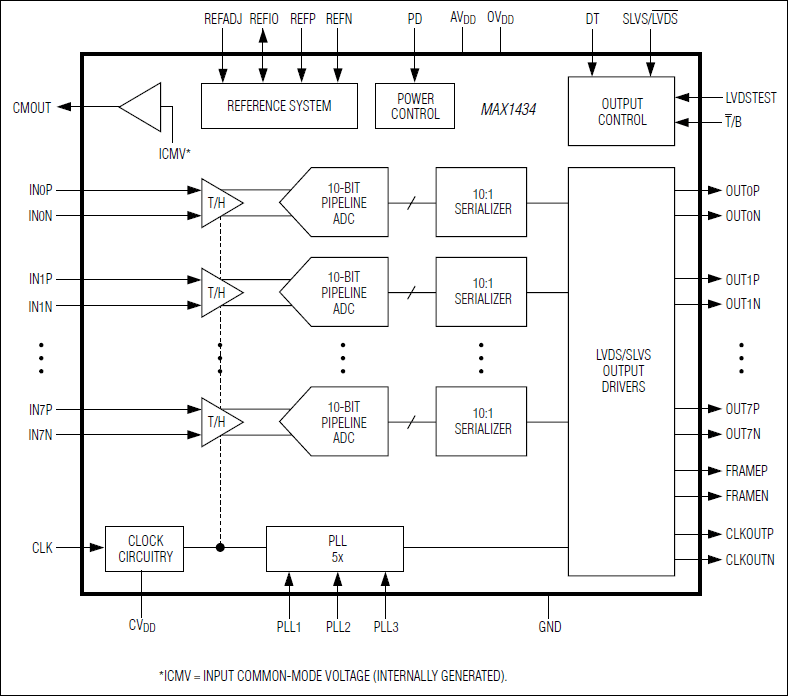MAX1434: Functional Diagram