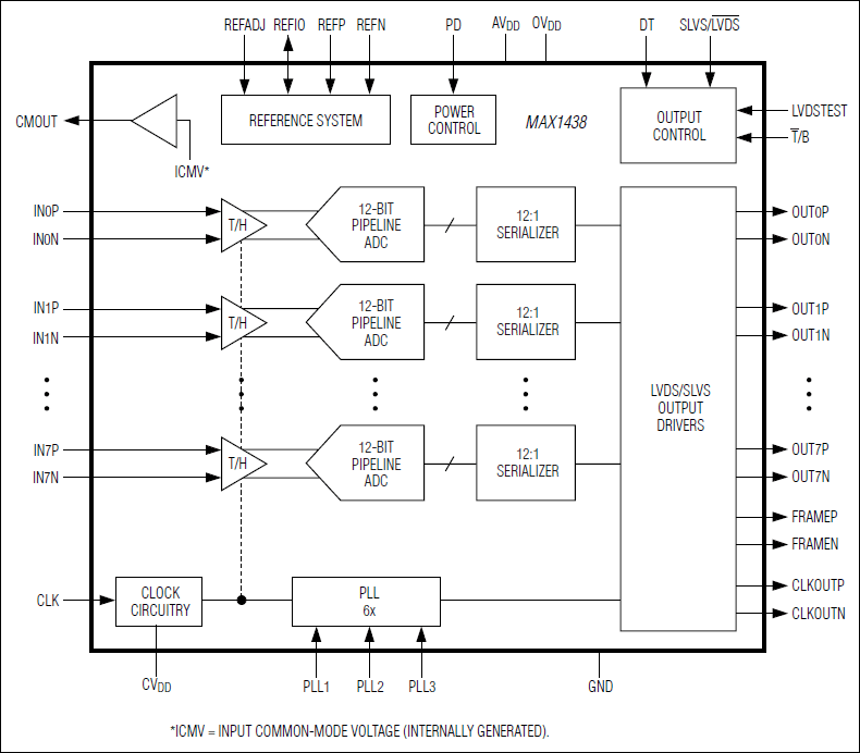 MAX1438: Functional Diagram