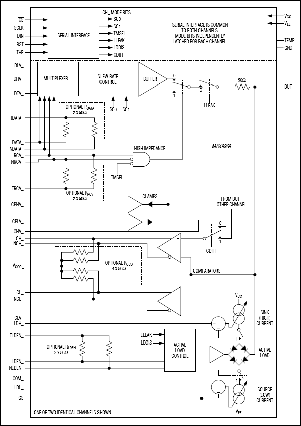 MAX9969：典型工作电路
