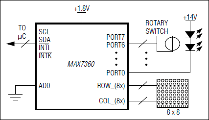 MAX7360: Simplfied Block Diagram