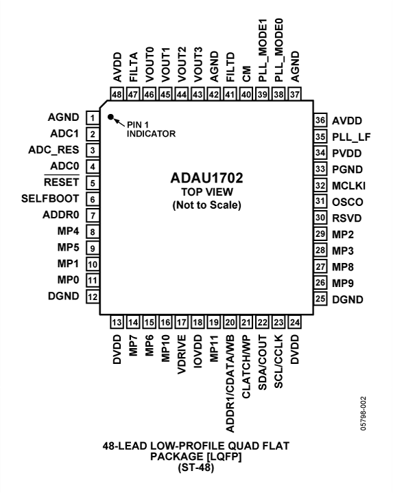 ADAU1702 Pin Configuration