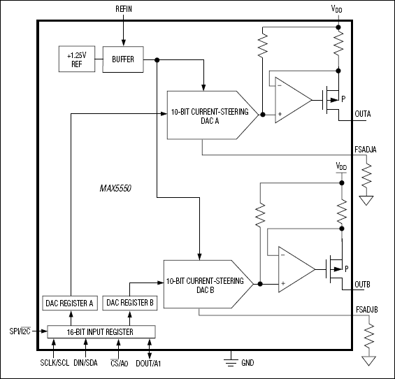 MAX5550: Functional Block Diagram