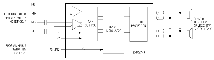 MAX9741：简化框图