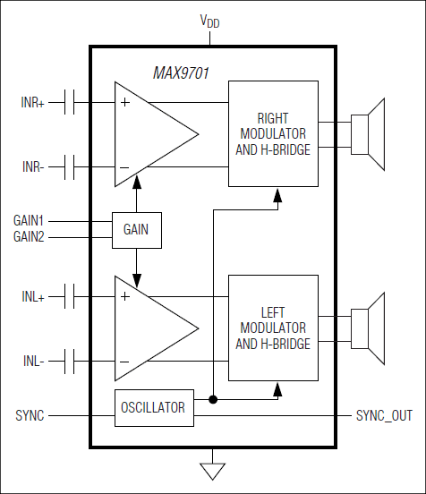 MAX9701: Block Diagram