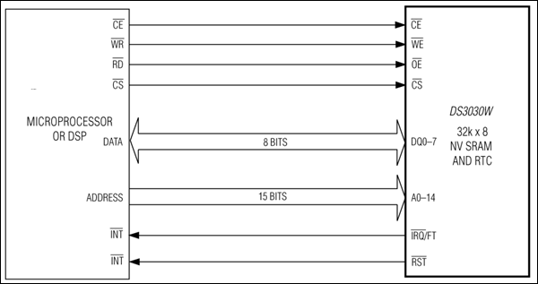 DS3030W: Typical Operating Circuit