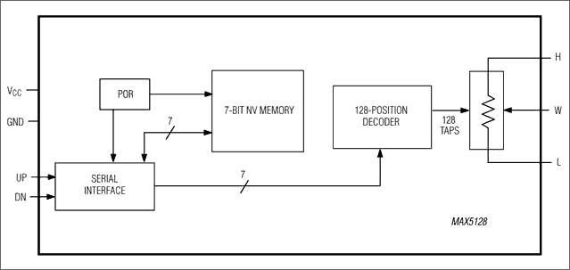 MAX5128: Functional Diagram