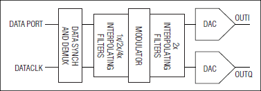 MAX5898: Simplified Diagram