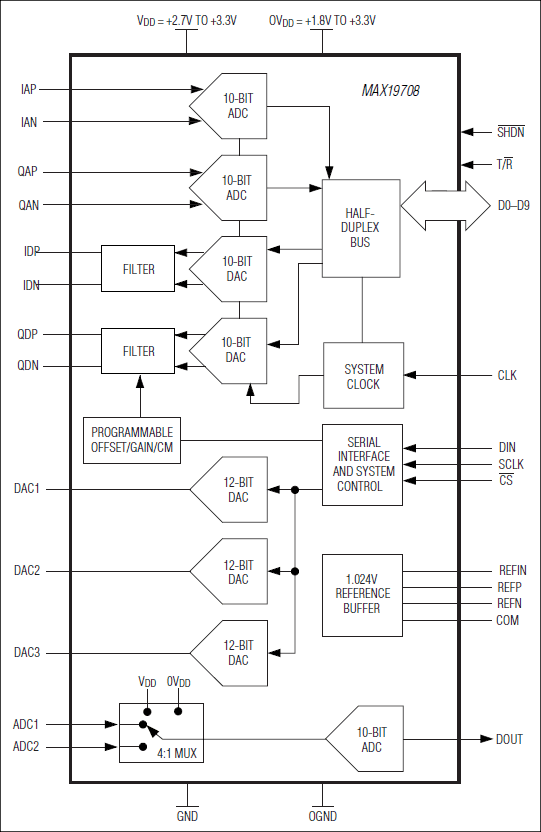 MAX19708: Functional Diagram