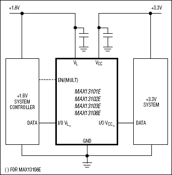 MAX13101E、MAX13102E、MAX13103E、MAX13108E：典型工作电路