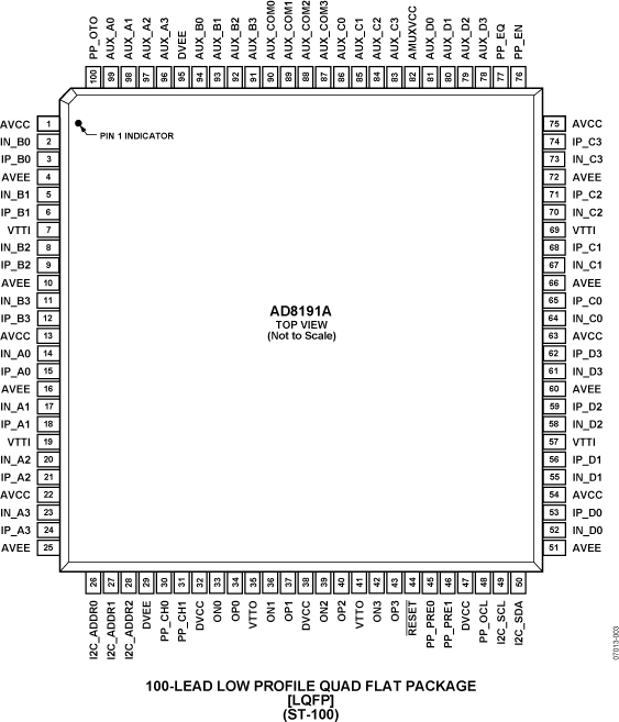 AD8191A Pin Configuration