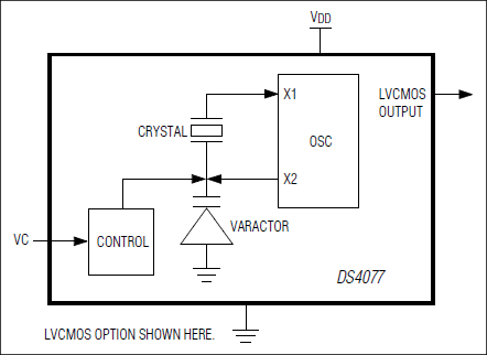 DS4077: Block Diagram