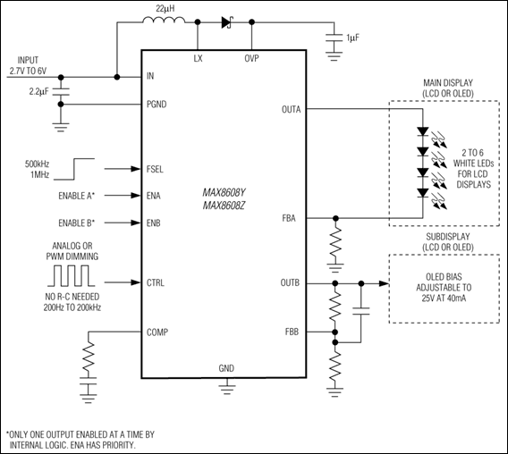 MAX8608Y, MAX8608Z: Typical Operating Circuit