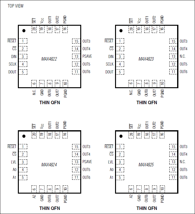 MAX4822, MAX4823, MAX4824, MAX4825: Pin Configurations