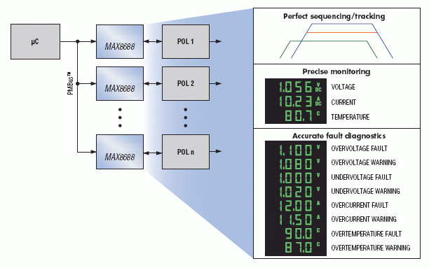 MAX8688: Typical Operating Circuit