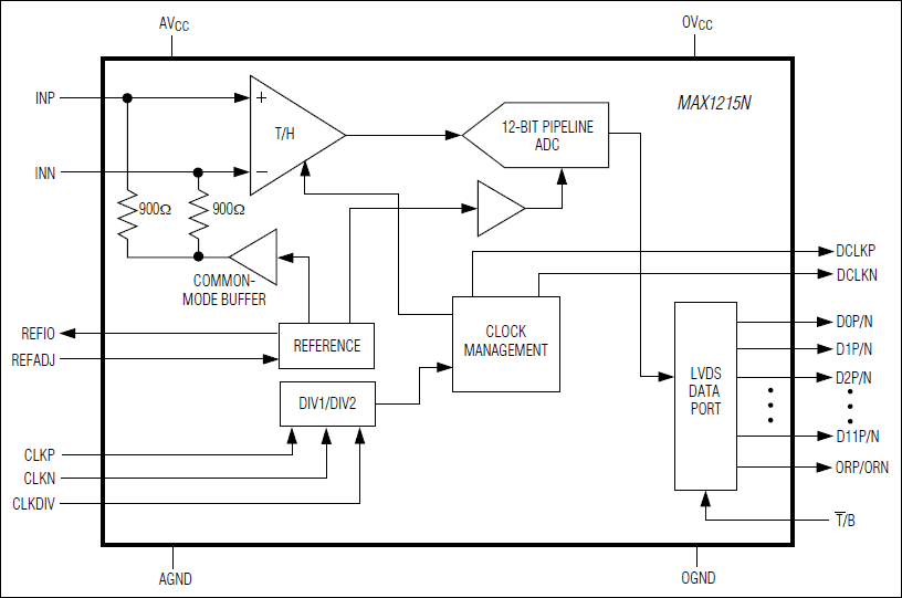 MAX1215N: Block Diagram