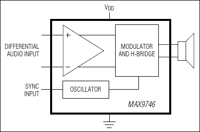 MAX9746: Block Diagram