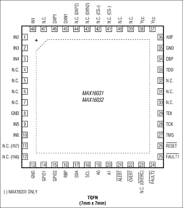 MAX16031, MAX16032: Pin Configuration