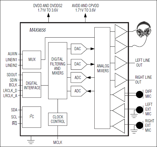 MAX9856: Simplified Block Diagram