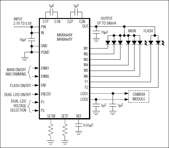 MAX8645X, MAX8645Y: Typical Operating Circuit