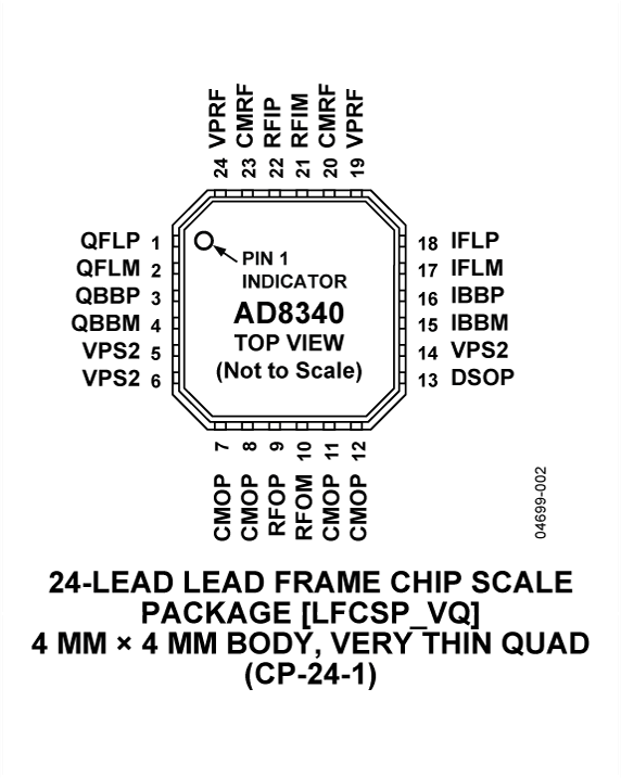 AD8340 Pin Configuration
