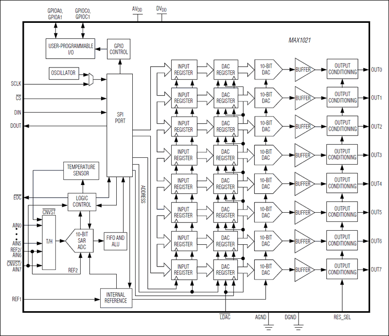 MAX1021, MAX1043: Functional Diagram