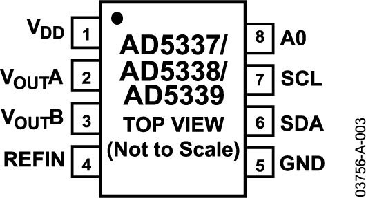 AD5337/AD5338/AD5339 Pin Configuration