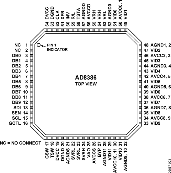 AD8386 Pin Configuration
