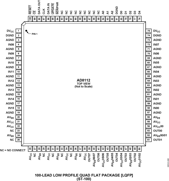 AD8112 Pin Configuration
