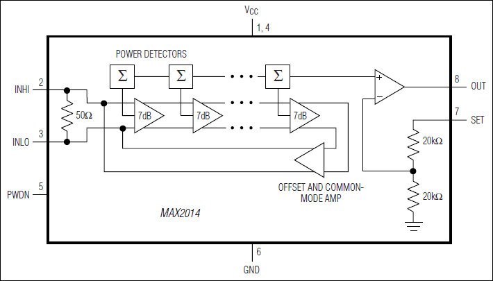 MAX2014: Functional Diagram
