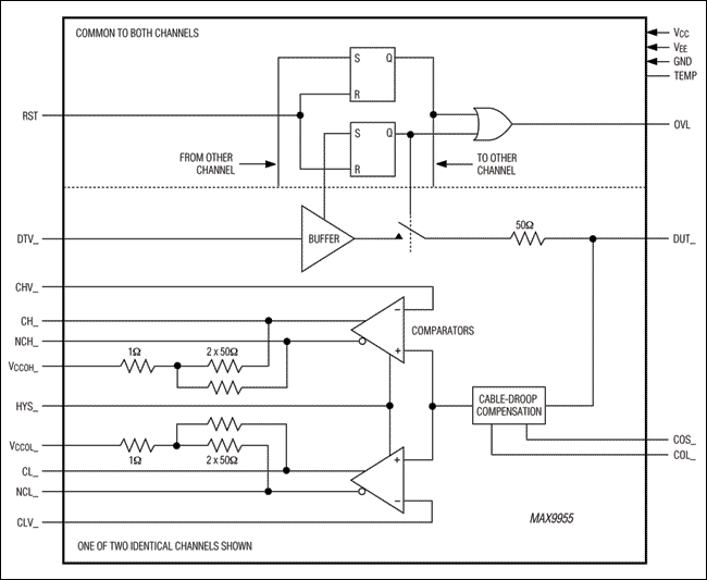 MAX9955：ファンクションダイアグラム