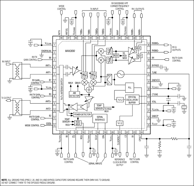 MAX2830ETM+:  Block Diagram/Typical Operating Circuit