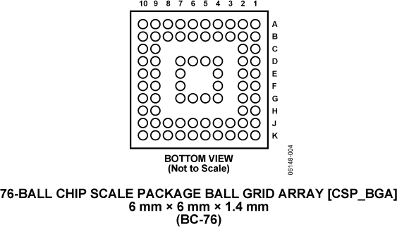 AD9889A Pin Configuration