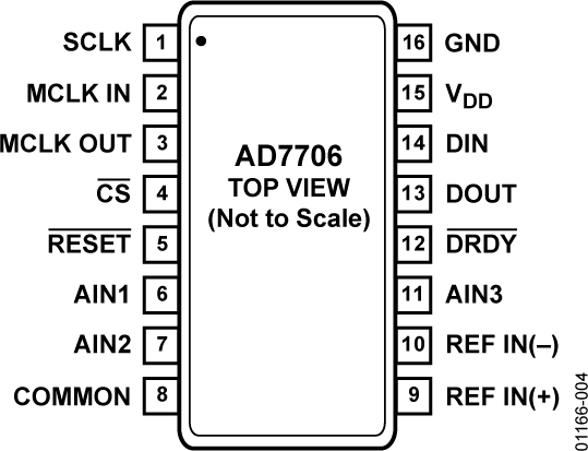 AD7706 Pin Configuration
