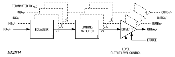 MAX3814: Functional Diagram