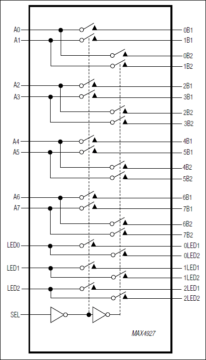 MAX4927: Functional Diagram