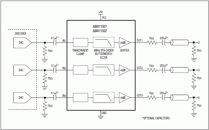 MAX11501, MAX11502: Typical Operating Circuit