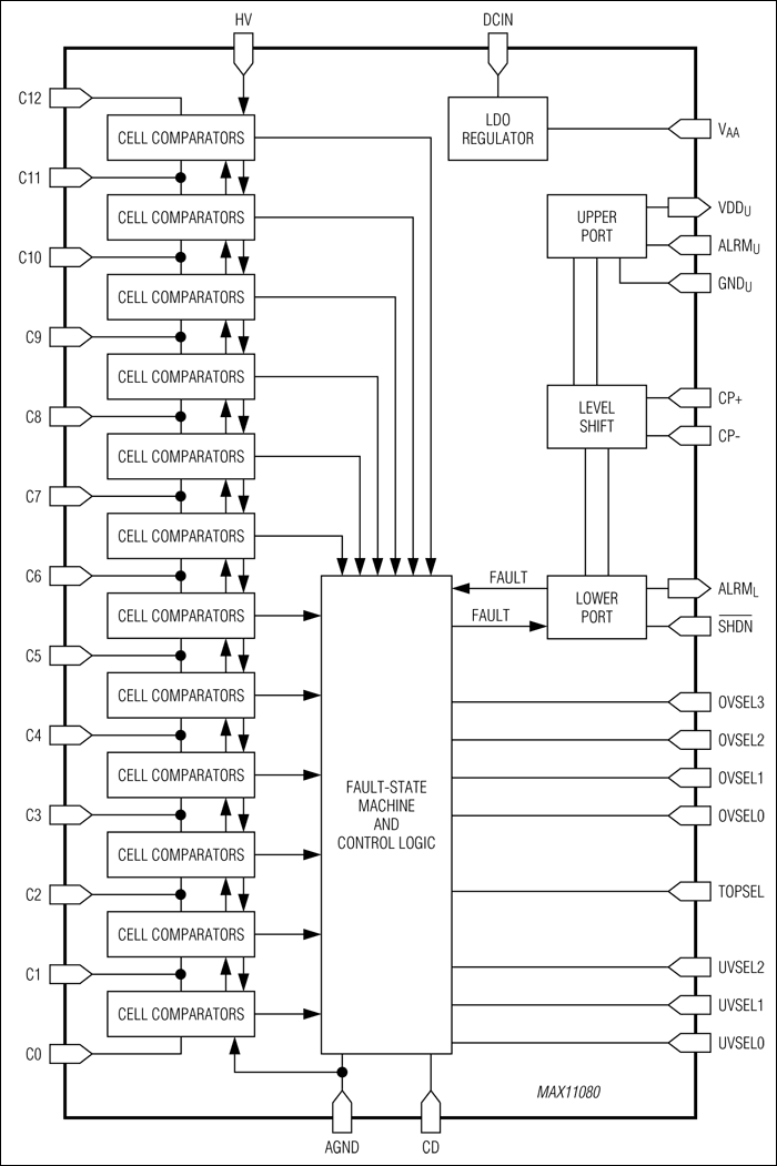 MAX11080: Functional Diagram