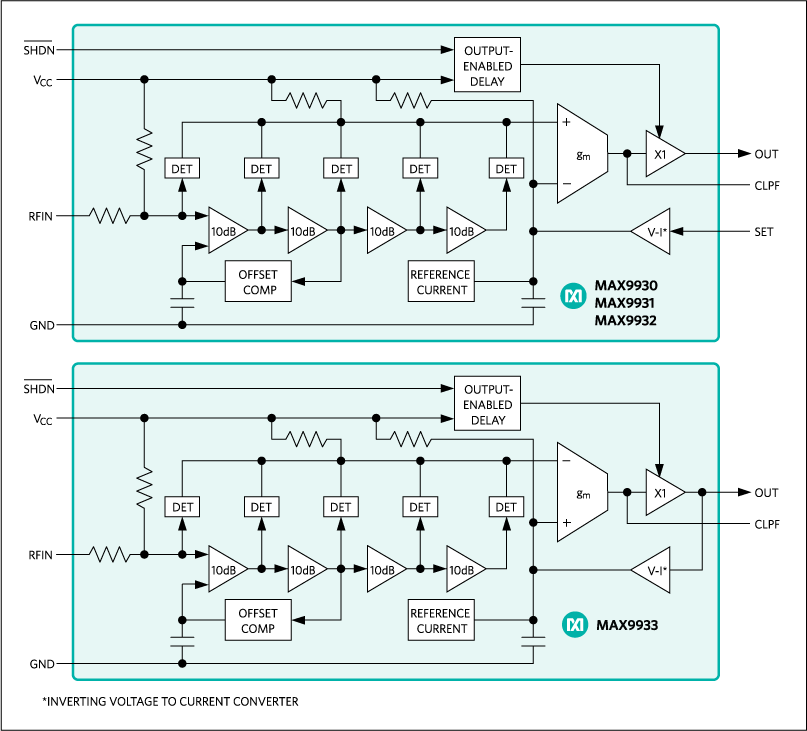 MAX9930, MAX9931, MAX9932, MAX9933: Functional Diagram