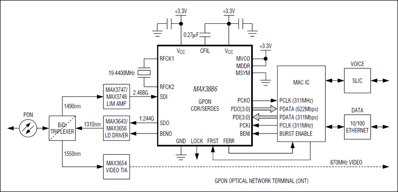 MAX3886: Typical Application Circuit